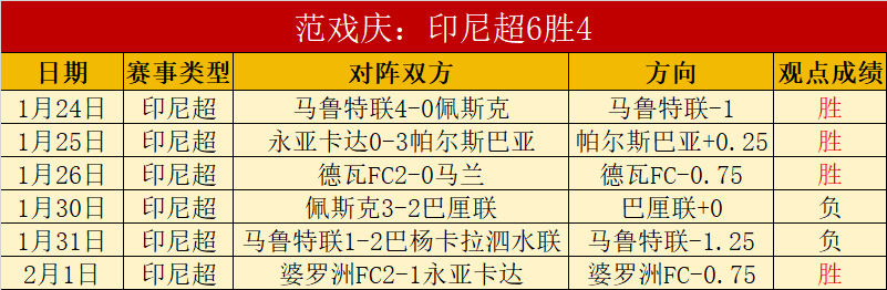 连战告捷,昨夜豪取,连续,世界杯赛程,2026世界杯,赛程表,比赛时间,参赛球队