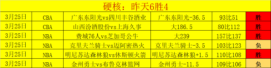 活塞对决公,免费观战盛,宴来袭,世界杯赛程,2026世界杯,赛程表,比赛时间,参赛球队