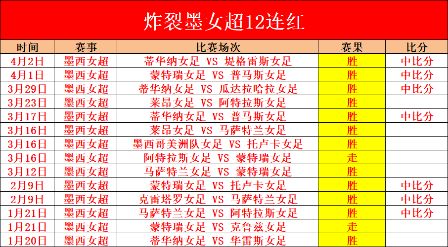 哈萨克超阿,斯塔纳对杜,堡尔赛事前,世界杯赛程,2026世界杯,赛程表,比赛时间,参赛球队