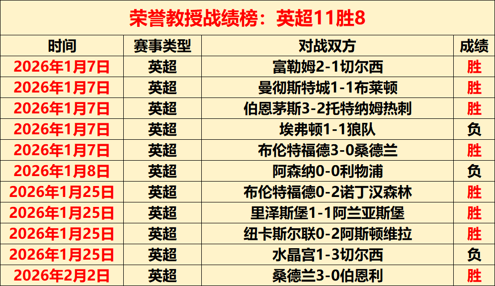 姆巴佩,巴黎战场的,首要使命是,世界杯赛程,2026世界杯,赛程表,比赛时间,参赛球队