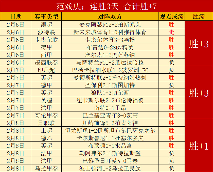 侯永永中超,情牵,力图再创辉,世界杯赛程,2026世界杯,赛程表,比赛时间,参赛球队