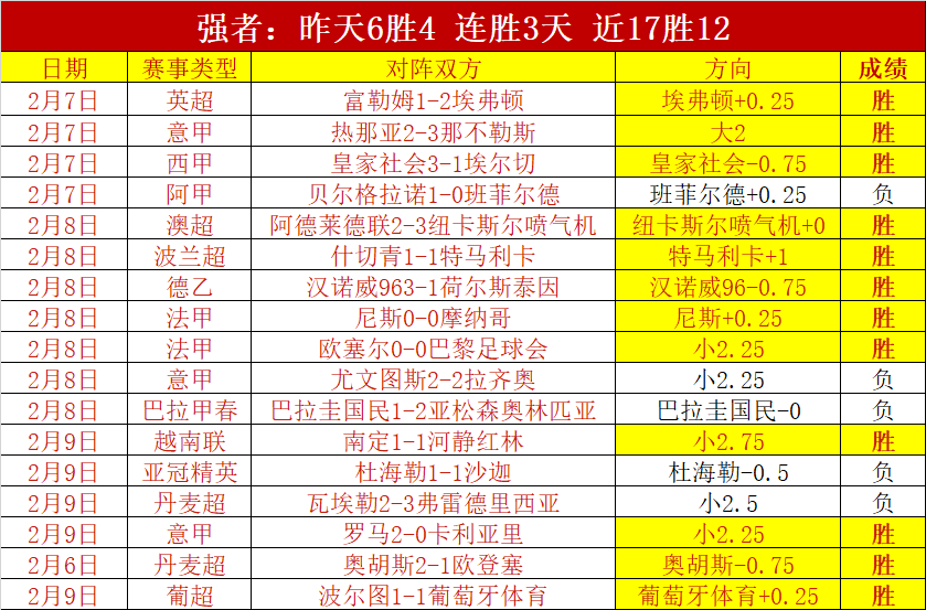 武汉卓尔与,河南建业中,超保级战第,世界杯赛程,2026世界杯,赛程表,比赛时间,参赛球队