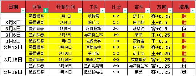 福克斯独揽,助攻,布克添翼,世界杯赛程,2026世界杯,赛程表,比赛时间,参赛球队