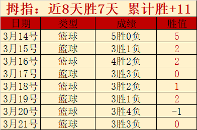 重磅,掘金悍将佩,顿沃特森遭,世界杯赛程,2026世界杯,赛程表,比赛时间,参赛球队