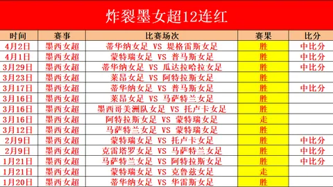哈萨克超阿斯塔纳对杜堡尔赛事前瞻