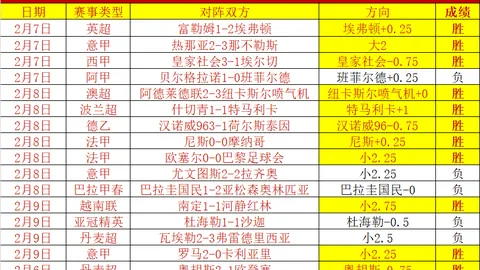 武汉卓尔与河南建业中超保级战第16轮握手言和，王上源任意球刷新世界纪录
